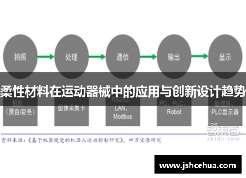 柔性材料在运动器械中的应用与创新设计趋势