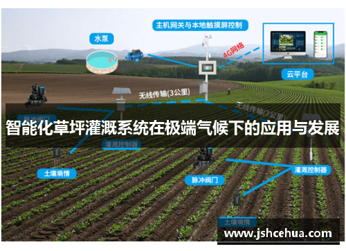 智能化草坪灌溉系统在极端气候下的应用与发展
