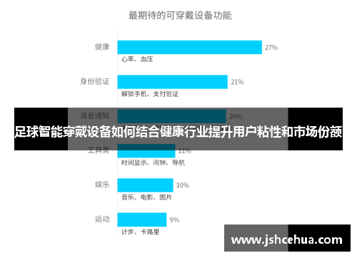 足球智能穿戴设备如何结合健康行业提升用户粘性和市场份额