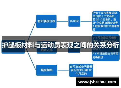 护腿板材料与运动员表现之间的关系分析